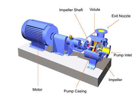 what is a centrifugal pump